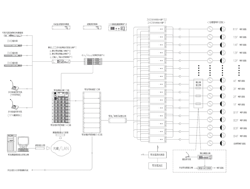 各類場所消防安全設備設置標準 - 消防緊急廣播設置規範