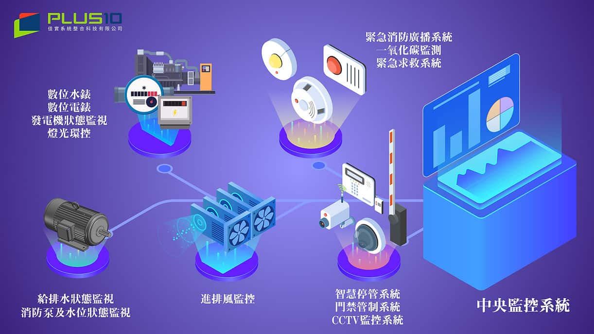 宜蘭羅東轉運站 - 中央監控系統