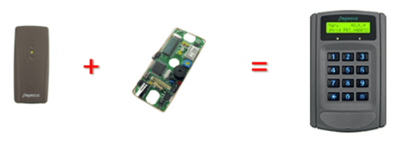 外殼+晶片=門禁控制鎖