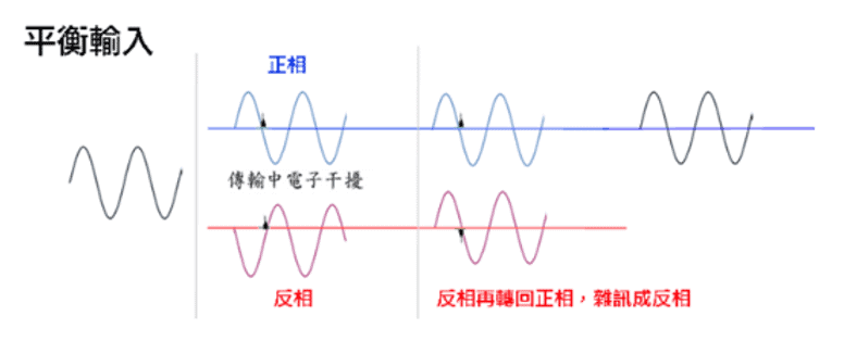 音訊平衡輸入波形
