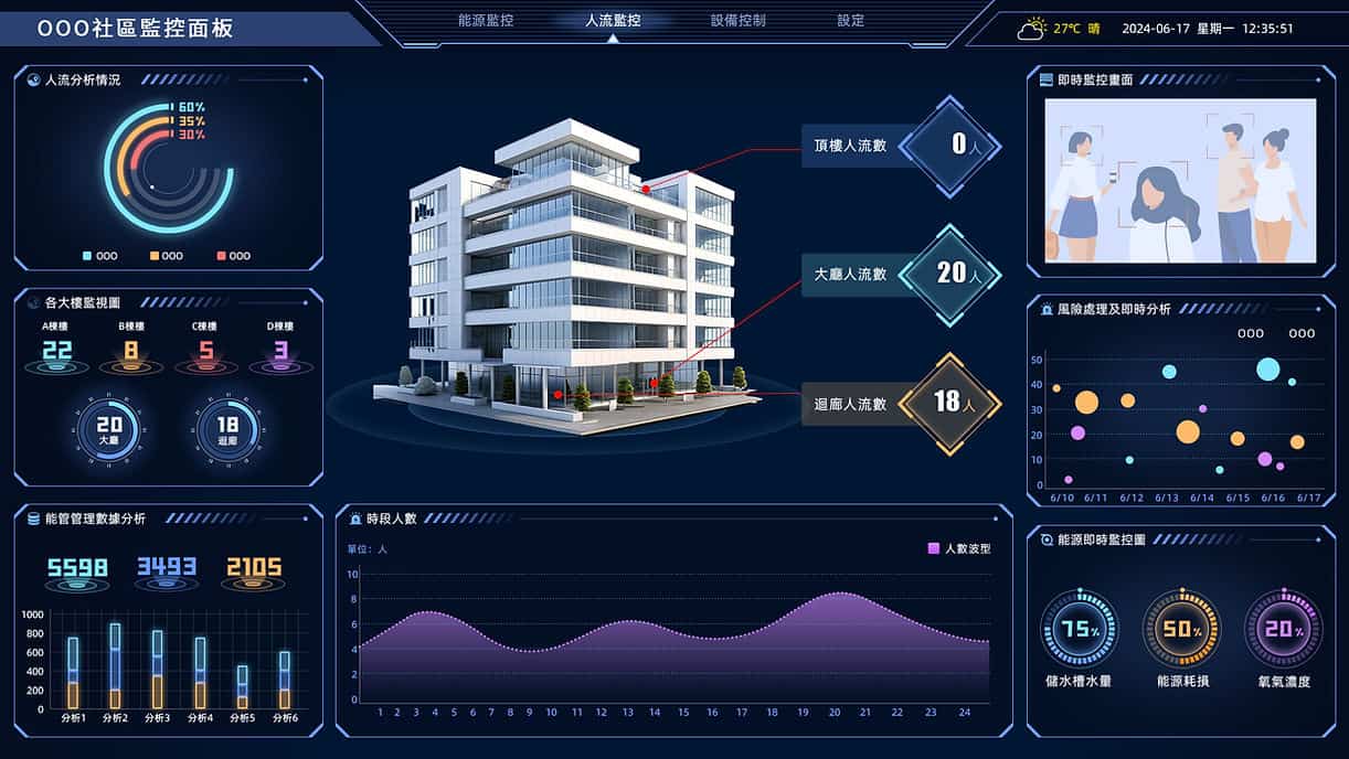 智慧建築 了解更多