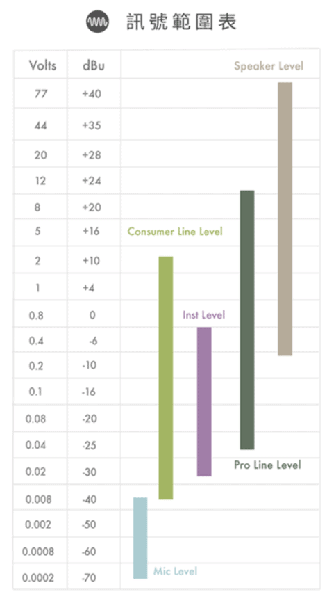 音頻訊號範圍表