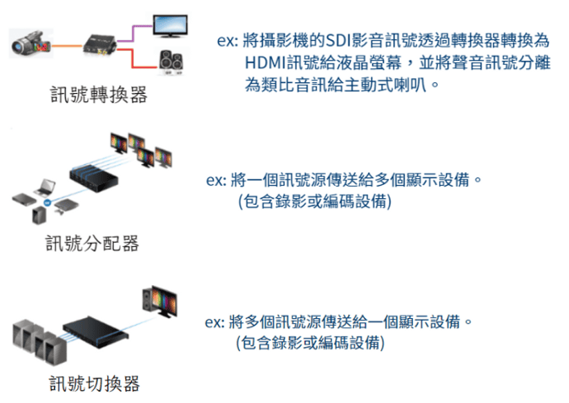 視訊訊號轉換、分配、切換流程說明