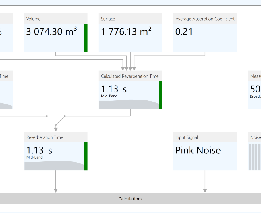EASE 音場模擬軟體